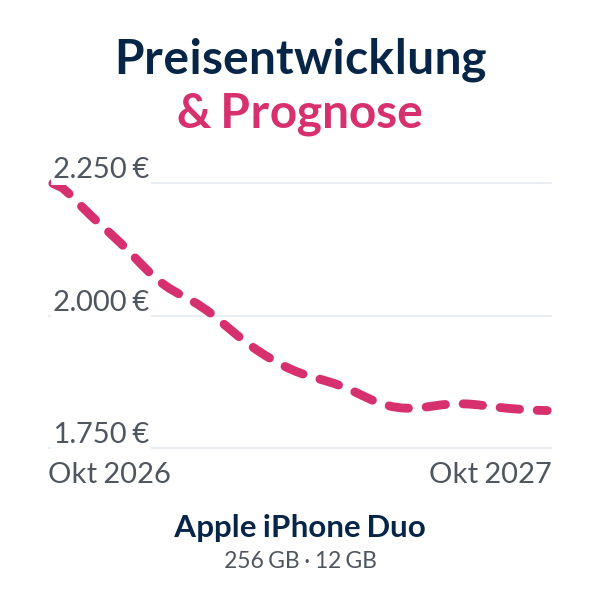 Apple iPhone Duo