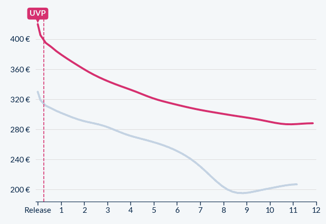 Motorola Edge 70 Fusion