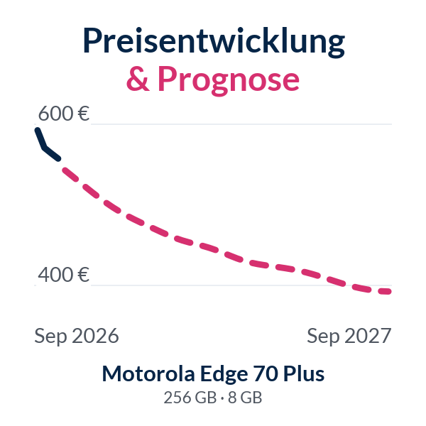 Motorola Edge 70 Plus