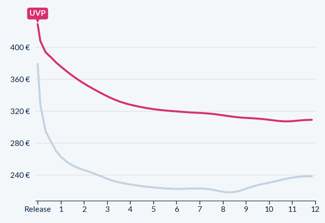 Samsung Galaxy A37 5G