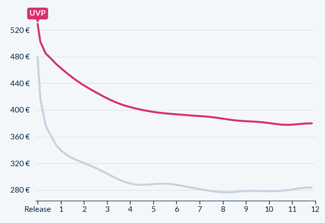 Samsung Galaxy A57 5G