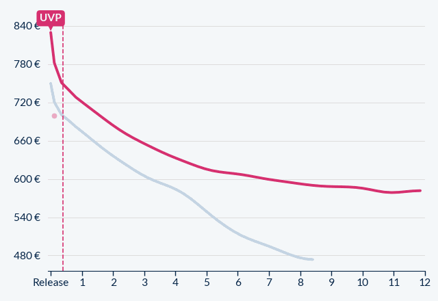 Xiaomi Poco F8 Ultra