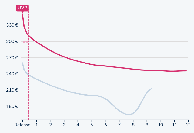 Xiaomi Poco M8 Pro 5G