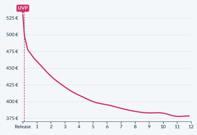Xiaomi Poco X8 Pro Max
