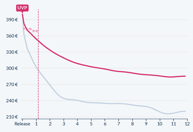 Xiaomi Redmi Note 15 Pro 5G