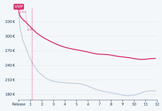 Xiaomi Redmi Note 15 Pro