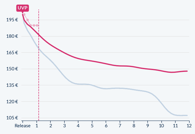 Xiaomi Redmi Note 15