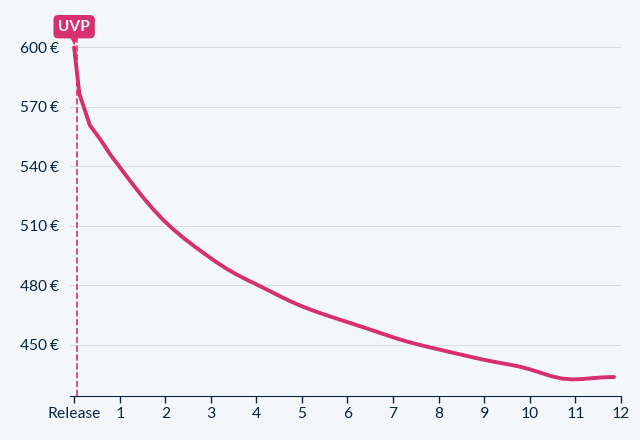 Xiaomi Redmi Note 17 Pro Max 5G