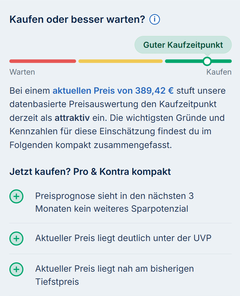 Beispiel-Ausschnitt einer Kaufzeitpunkt-Einschätzung: Der aktuelle Preis wird zusammen mit Skala, Empfehlung und wichtigen Gründen eingeordnet.