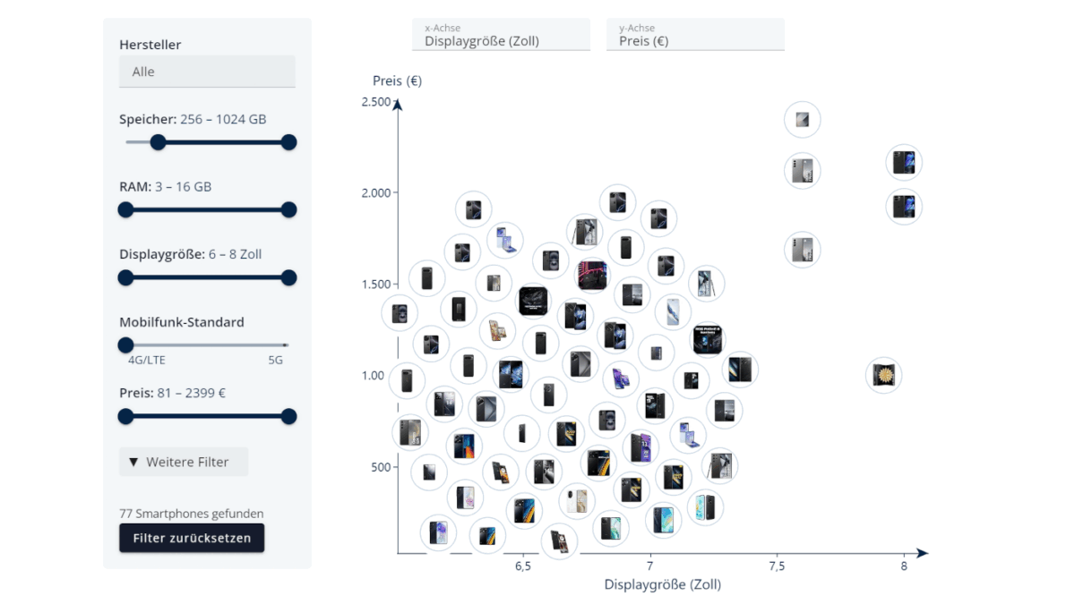 Unser Smartphone-Finder: Übersichtlich das passendste Smartphone finden