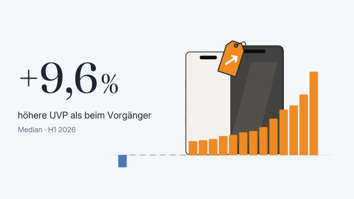 Smartphone-Preise im Generationenvergleich: Knapp zwei von drei untersuchten Nachfolgern starten im ersten Halbjahr 2026 teurer